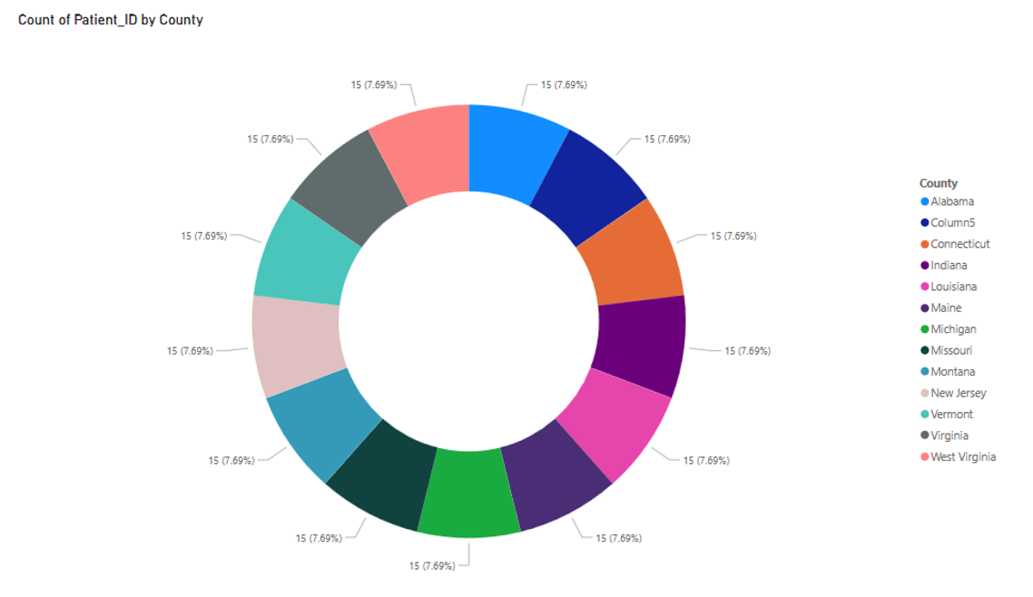 Power BI county distribution visualization